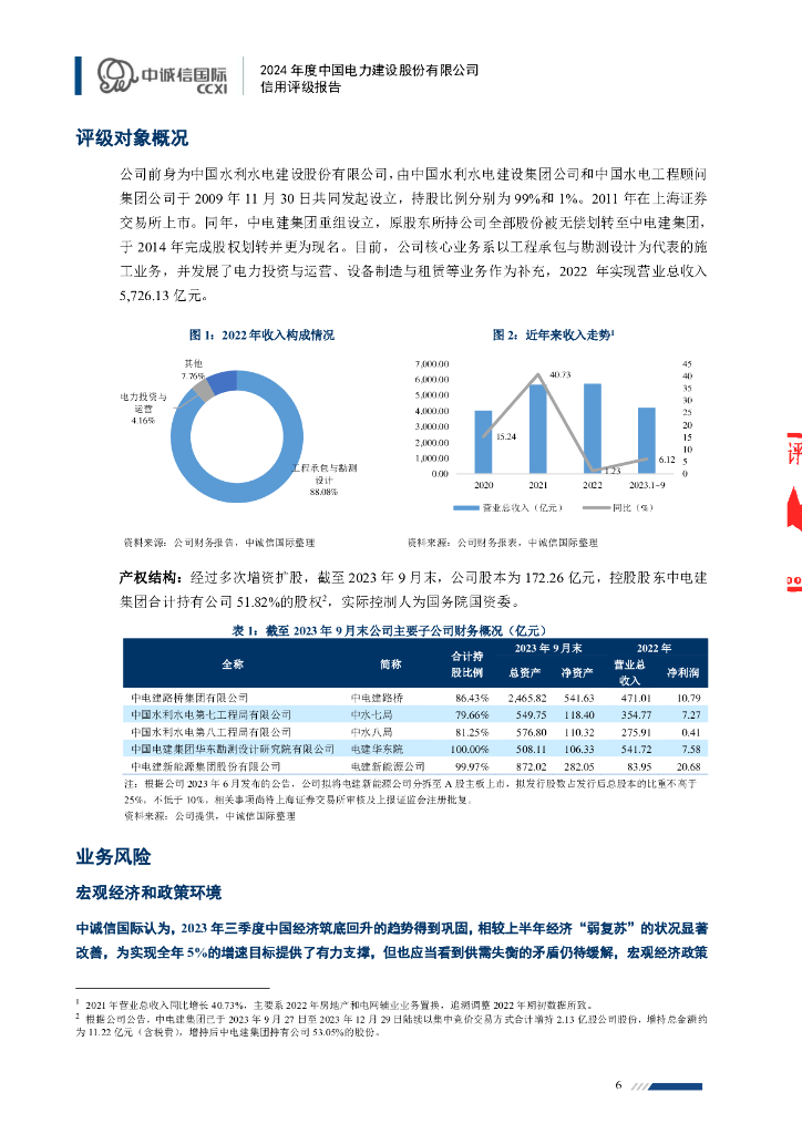 中诚信：2024年度中国电力建设股份有限公司信用评级报告_第6页
