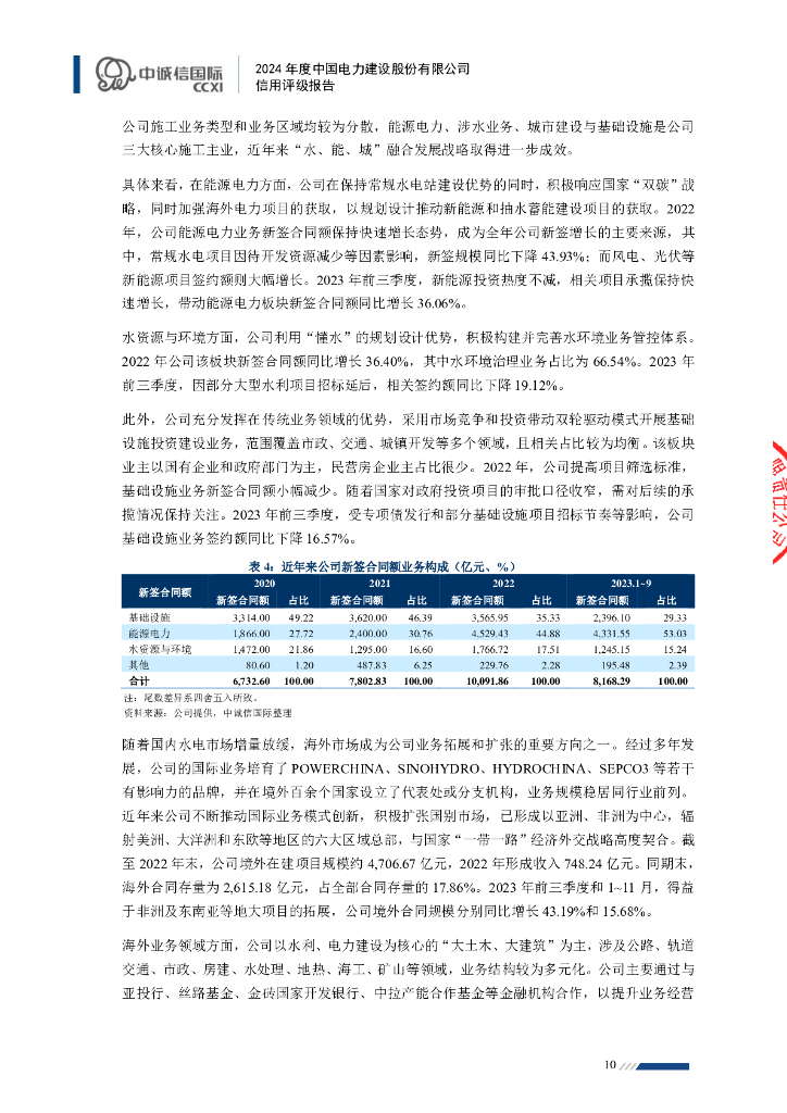 中诚信：2024年度中国电力建设股份有限公司信用评级报告_第10页