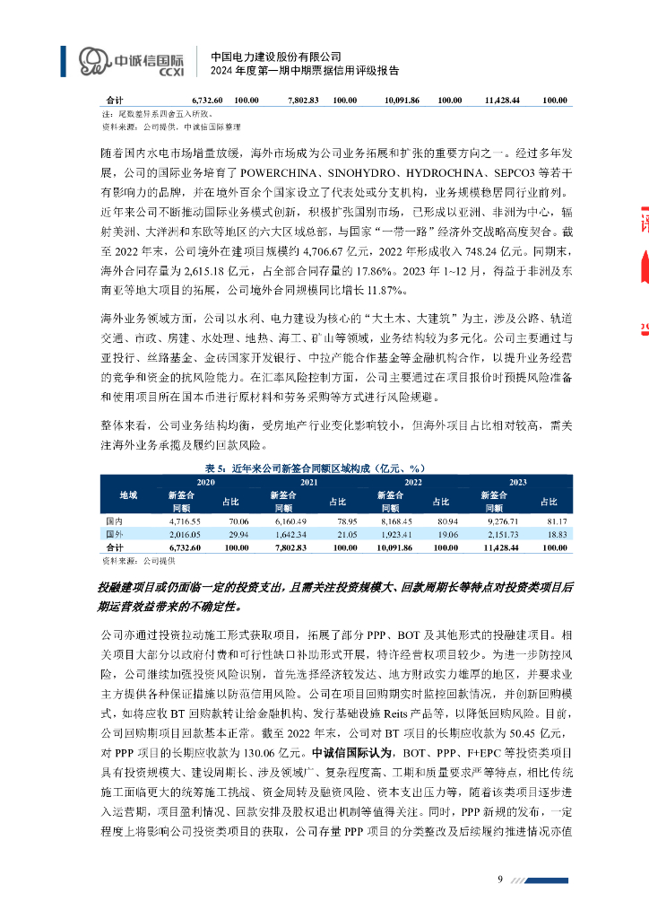 中诚信：中国电力建设股份有限公司2024年度第一期中期票据信用评级报告_第9页
