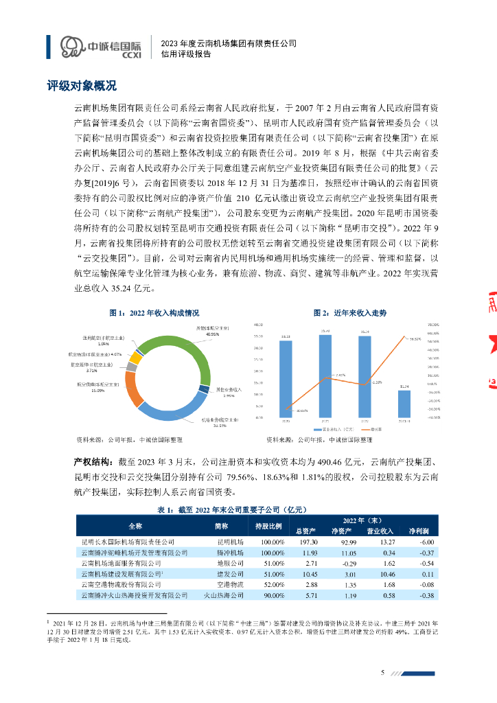 中诚信：2023年度云南机场集团有限责任公司信用评级报告_第6页