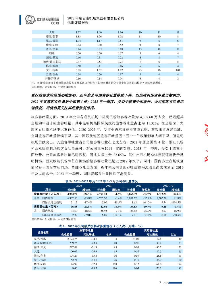 中诚信：2023年度云南机场集团有限责任公司信用评级报告_第10页
