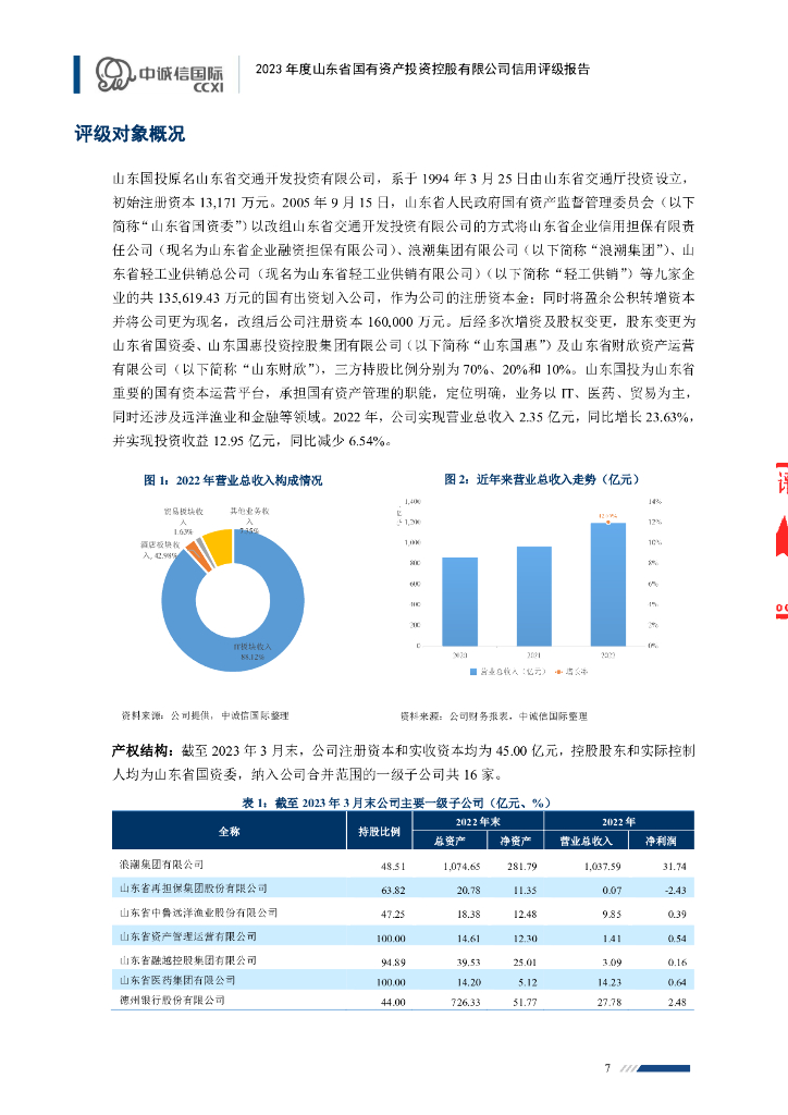 中诚信：山东省国有资产投资控股有限公司主体信用评级报告_第7页