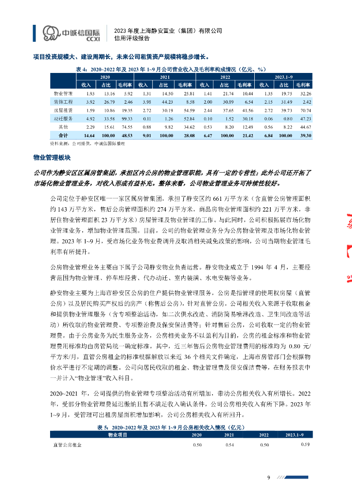 中诚信：2023年度上海静安置业(集团)有限公司信用评级报告_第9页