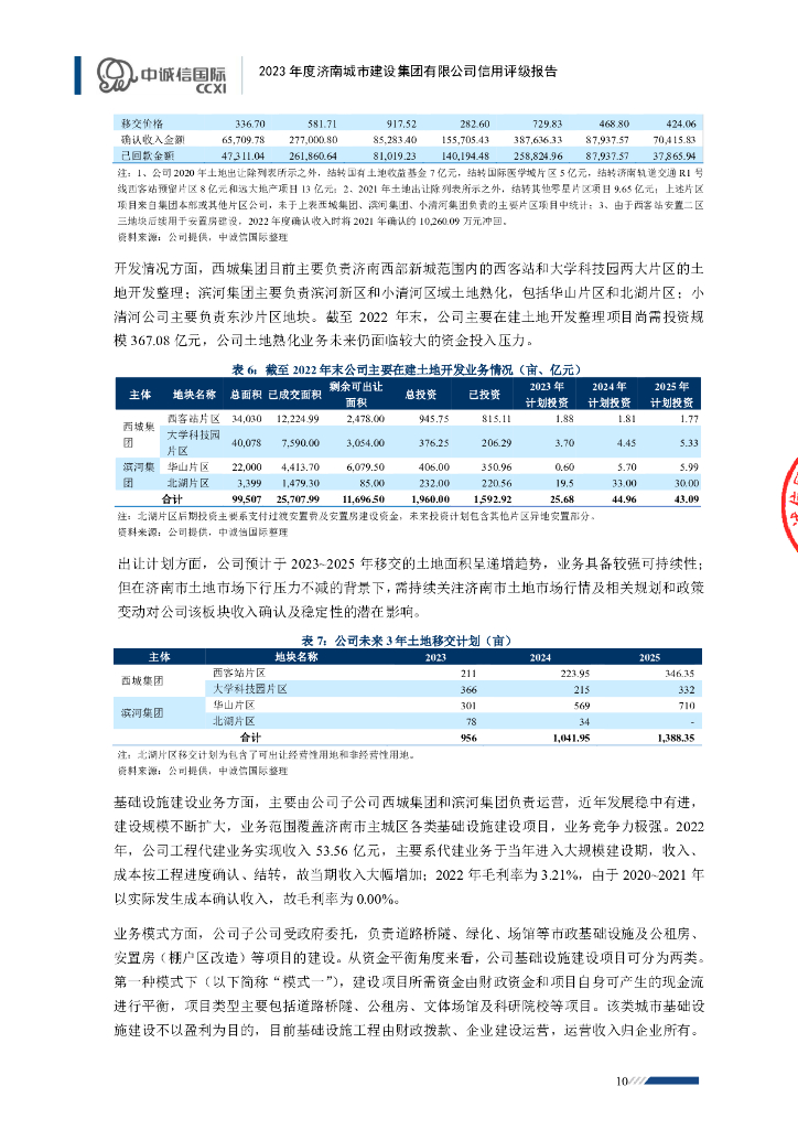 中诚信：2023年度济南城市建设集团有限公司信用评级报告_第10页