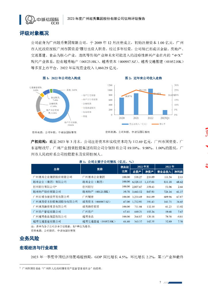 中诚信：2023年度广州越秀集团股份有限公司信用评级报告_第7页