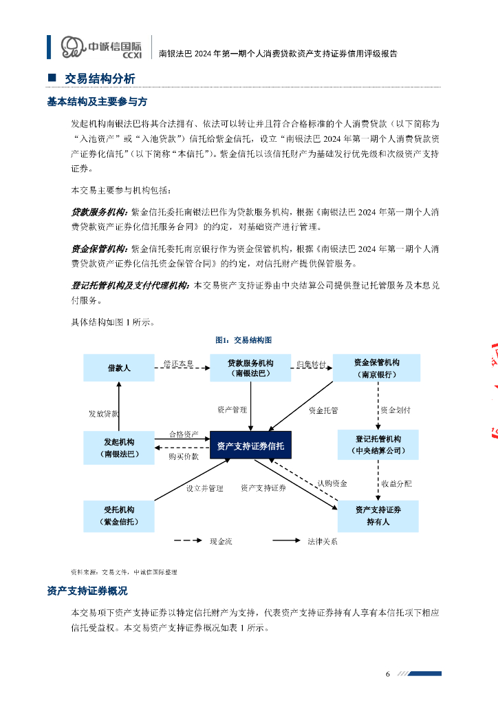 中诚信：南银法巴2024年第一期个人消费贷款资产支持证券信用评级报告及跟踪评级安排(中诚信国际)_第6页