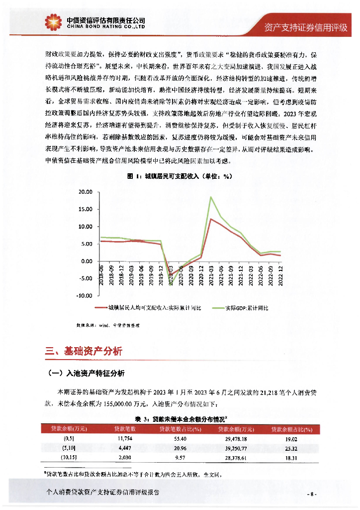 中债资信：南银法巴2024年第一期个人消费贷款资产支持证券信用评级报告及跟踪评级安排_第9页