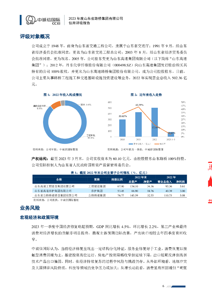 中诚信：山东省路桥集团有限公司主体信用评级报告_第6页