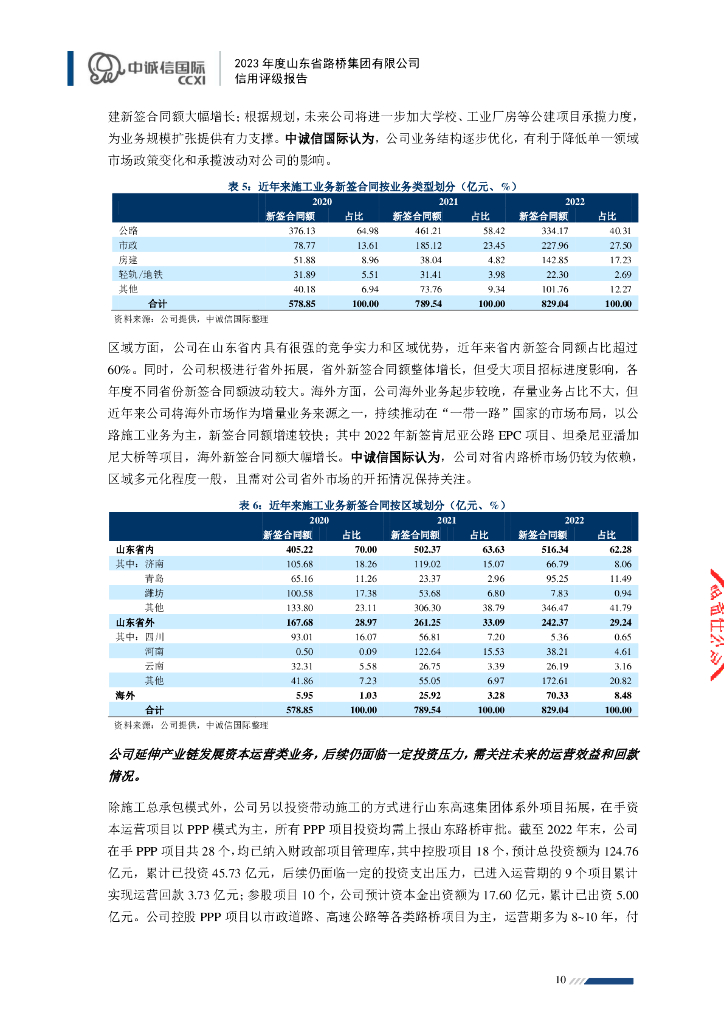 中诚信：山东省路桥集团有限公司主体信用评级报告_第10页