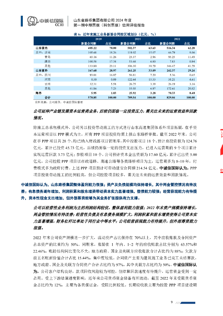 中诚信：山东省路桥集团有限公司2024年度第一期中期票据(科创票据)信用评级报告_第9页