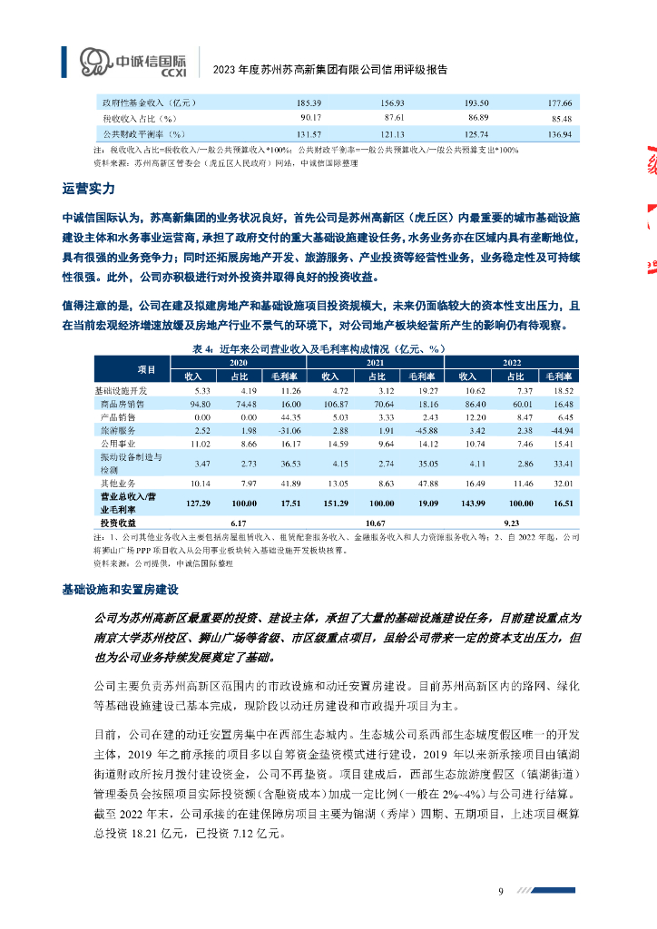 中诚信：苏州苏高新集团有限公司2023年度信用评级报告_第9页