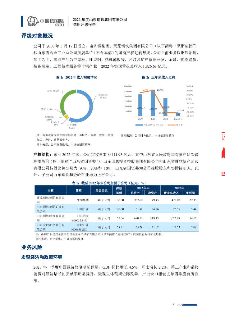 中诚信：2023年度山东钢铁集团有限公司信用评级报告_第7页