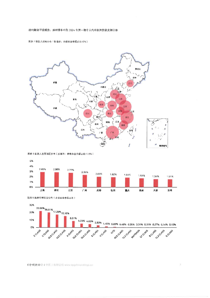 标普信评：速利银丰中国2024年第一期个人汽车抵押贷款支持证券售前评级报告及跟踪评级安排-标普信评_第10页