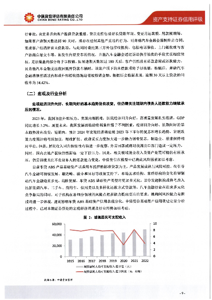 中债资信：速利银丰中国2024年第一期个人汽车抵押贷款支持证券售前评级报告及跟踪评级安排-中债资信_第10页
