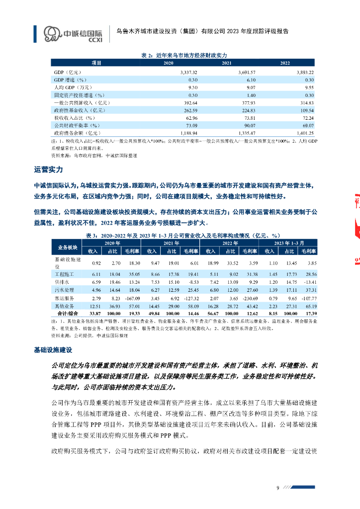 中诚信：乌鲁木齐城市建设投资(集团)有限公司2023年度跟踪评级报告_第9页