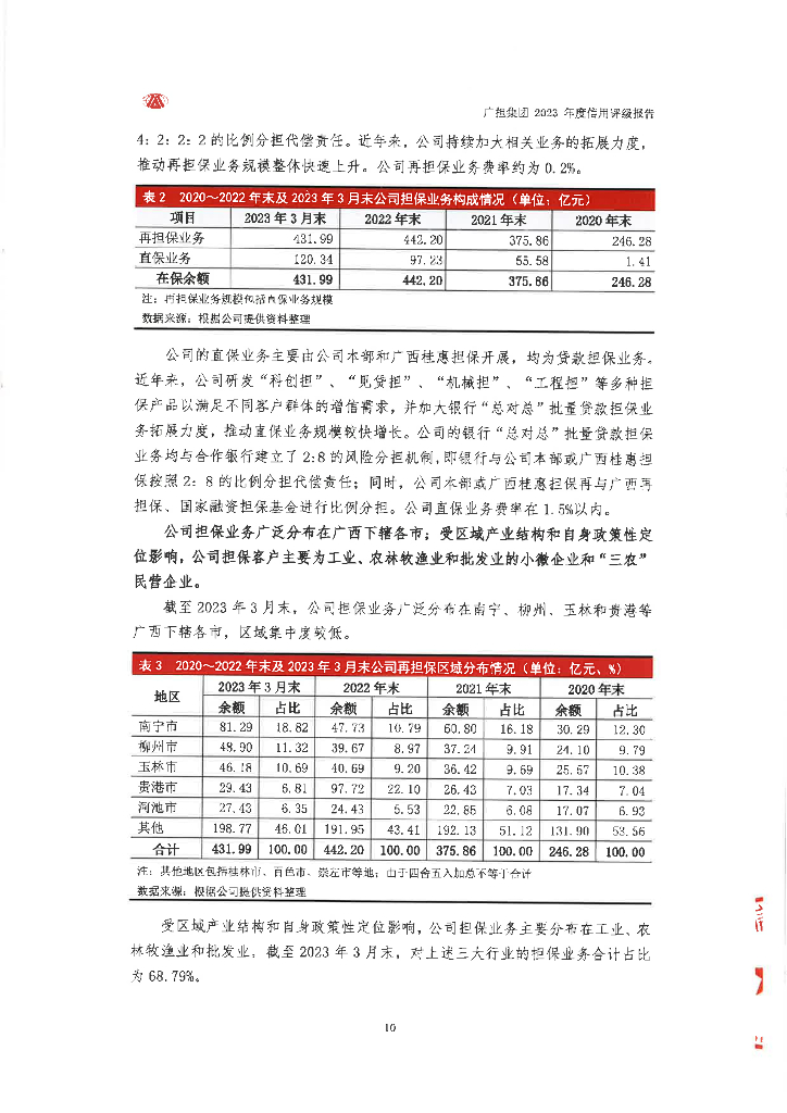 大公：广西融资担保集团有限公司2023年度信用评级报告_第10页