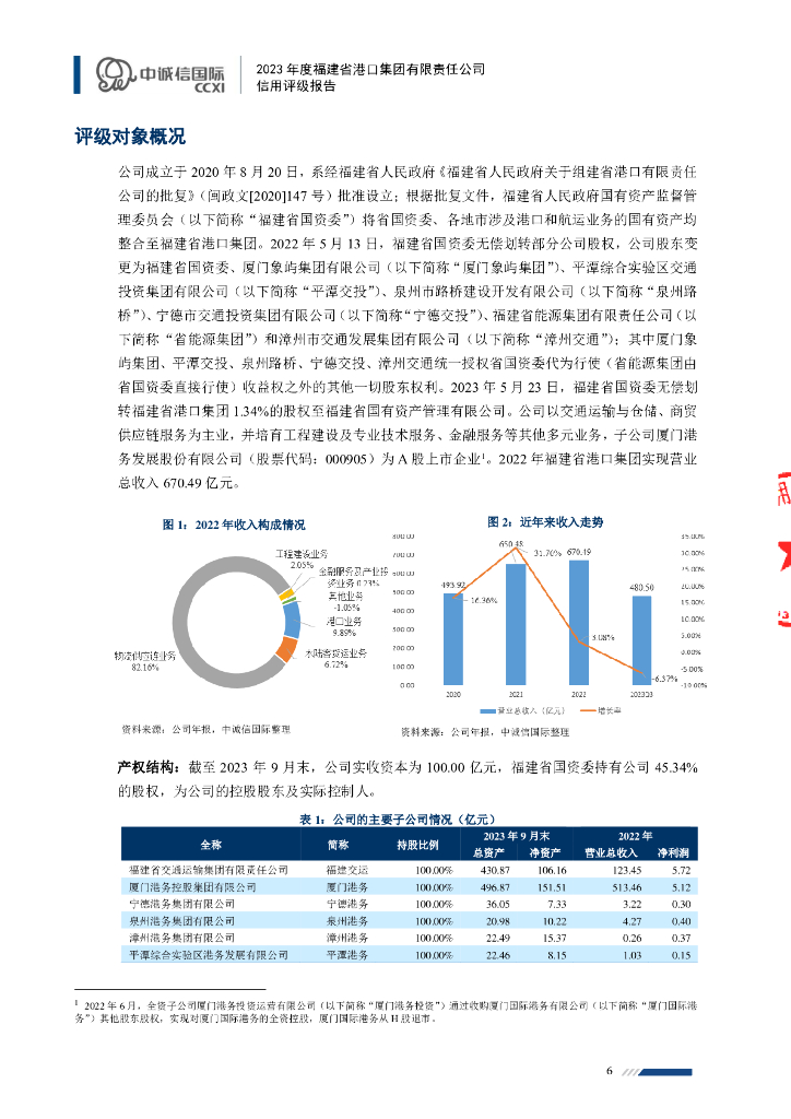 中诚信：2023年度福建省港口集团有限责任公司信用评级报告_第6页