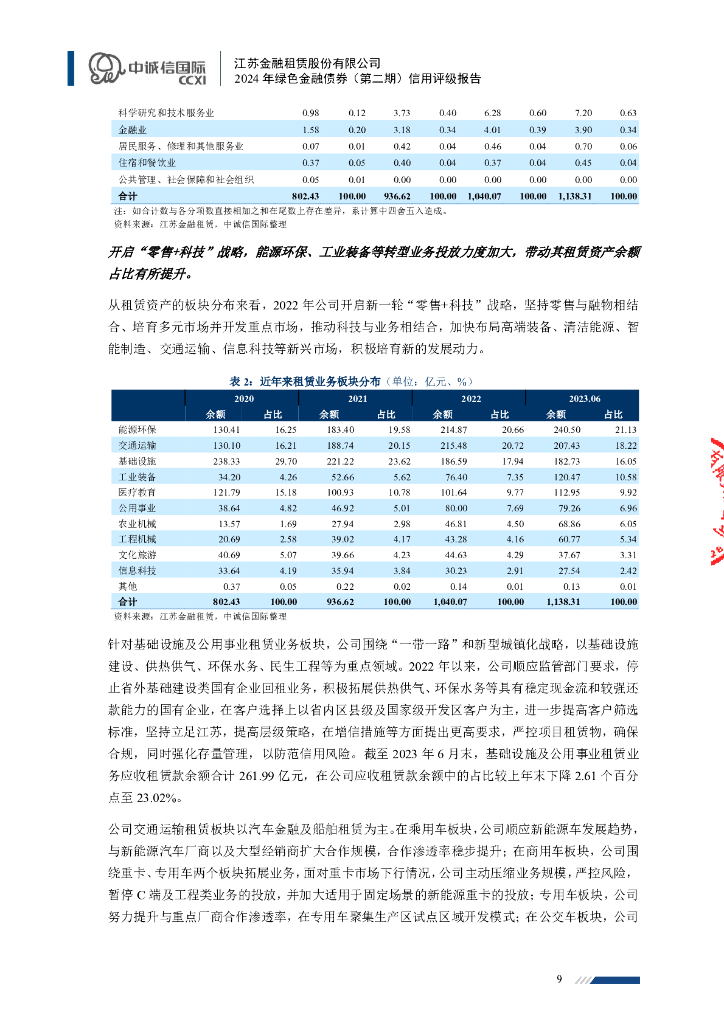 中诚信：江苏金融租赁股份有限公司2024年绿色金融债券(第二期)信用评级报告及跟踪评级安排说明_第9页
