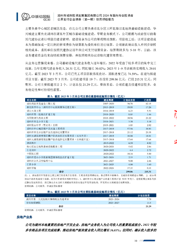 中诚信：湖州市城市投资发展集团有限公司2024年面向专业投资者公开发行企业债券(第一期)信用评级报告_第10页