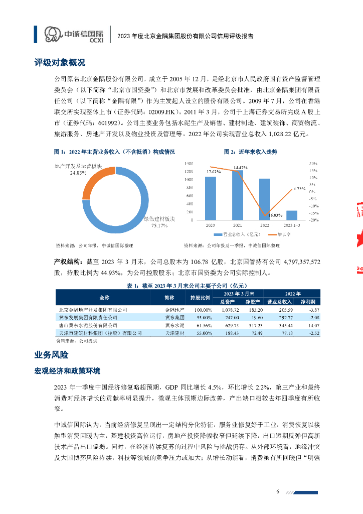 中诚信：2023年度北京金隅集团股份有限公司主体信用评级报告_第6页