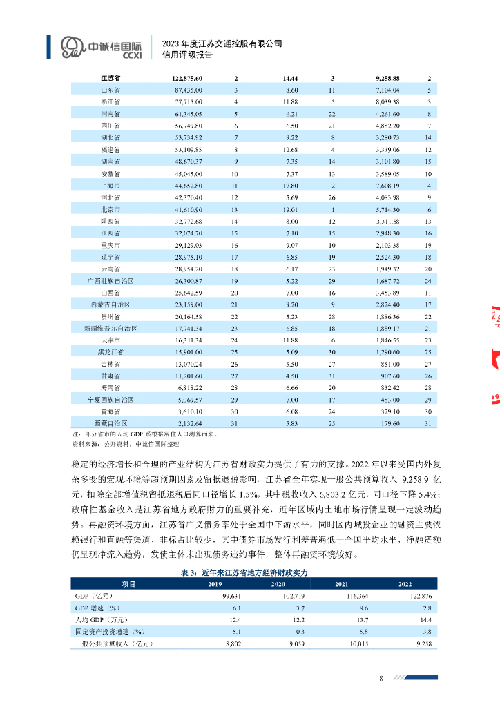 中诚信：2023年度江苏交通控股有限公司信用评级报告_第8页