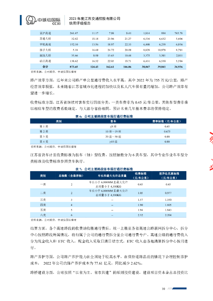 中诚信：2023年度江苏交通控股有限公司信用评级报告_第10页