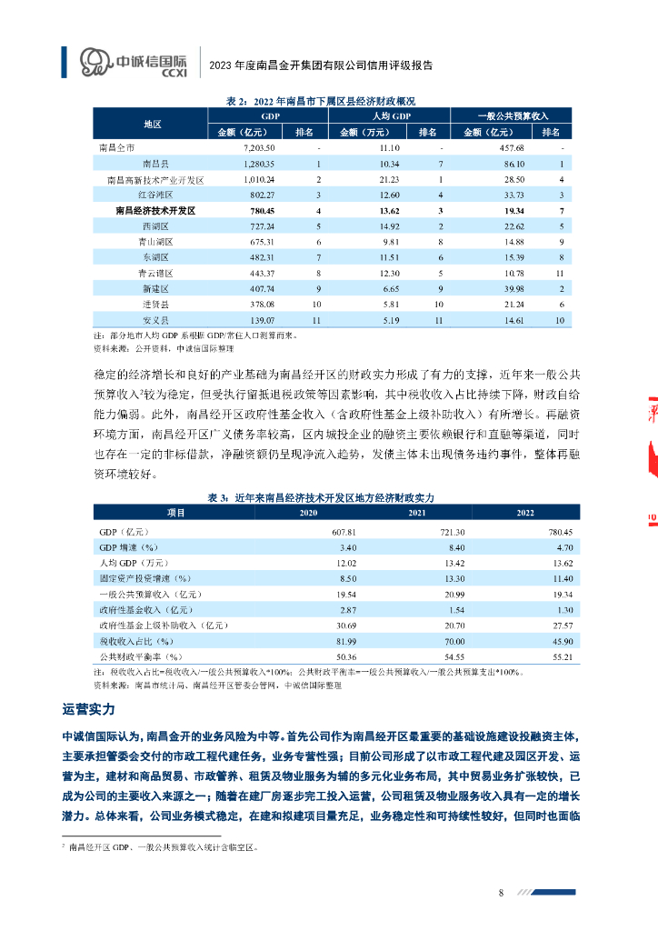 中诚信：2023年度南昌金开集团有限公司信用评级报告_第8页