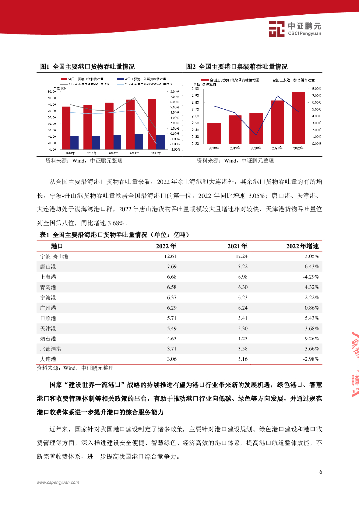 鹏元：天津港(集团)有限公司2023年主体信用评级报告_第8页