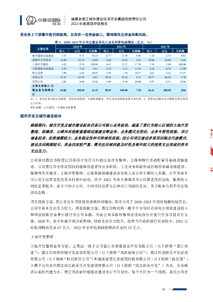 中诚信：福建省晋江城市建设投资开发集团有限责任公司主体信用评级报告及跟踪评级安排_第10页