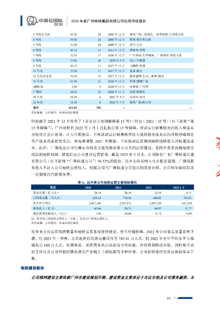中诚信：2024年度广州地铁集团有限公司信用评级报告_第10页