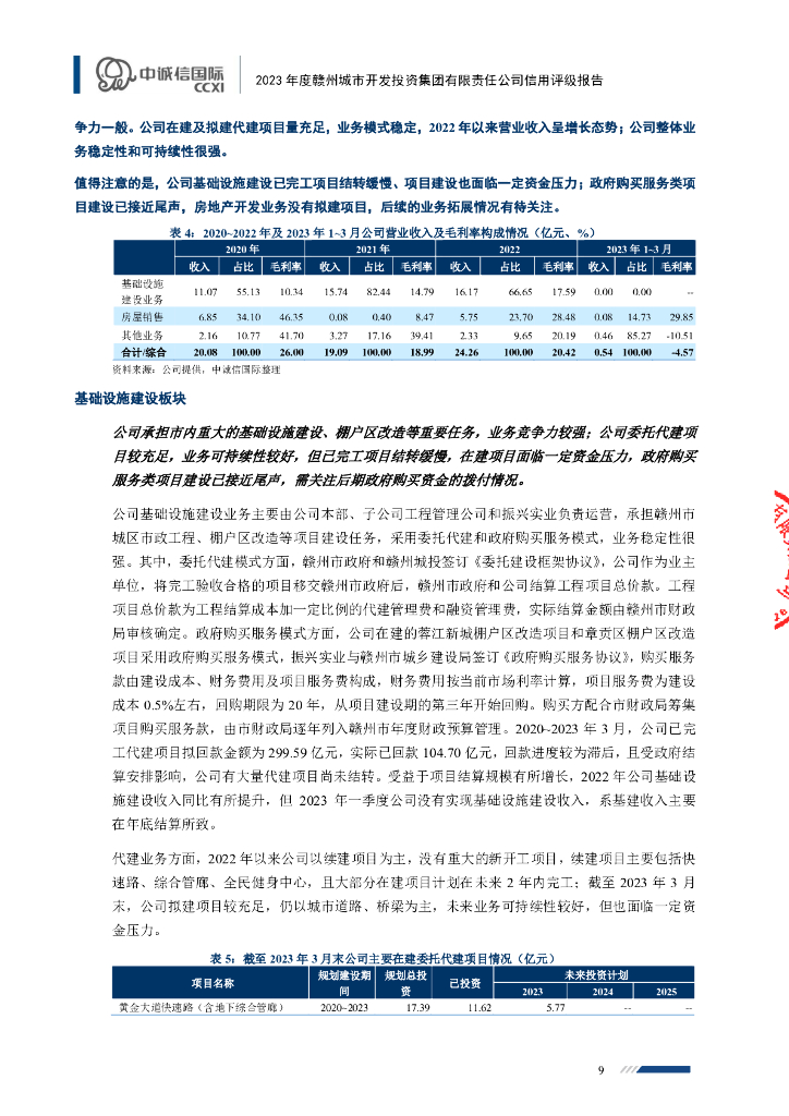 中诚信：赣州城市开发投资集团有限责任公司2023年度主体信用评级报告_第9页