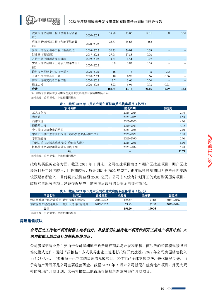 中诚信：赣州城市开发投资集团有限责任公司2023年度主体信用评级报告_第10页