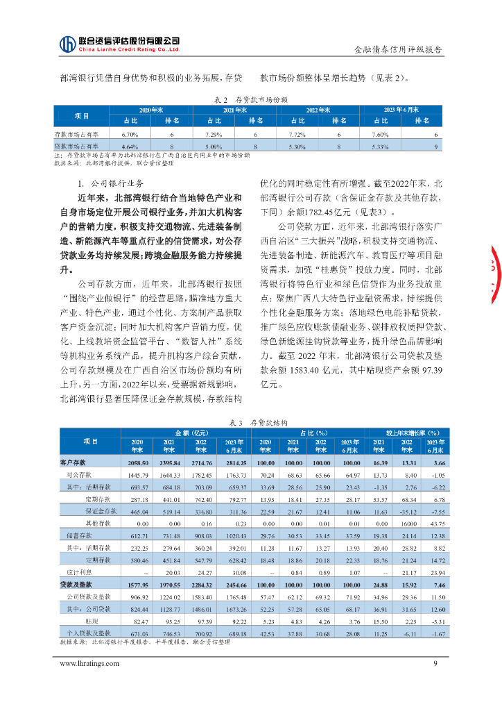 联合资信：广西北部湾银行股份有限公司2024年小型微型企业贷款专项金融债券(第二期)信用评级报告及跟踪评级安排_第10页