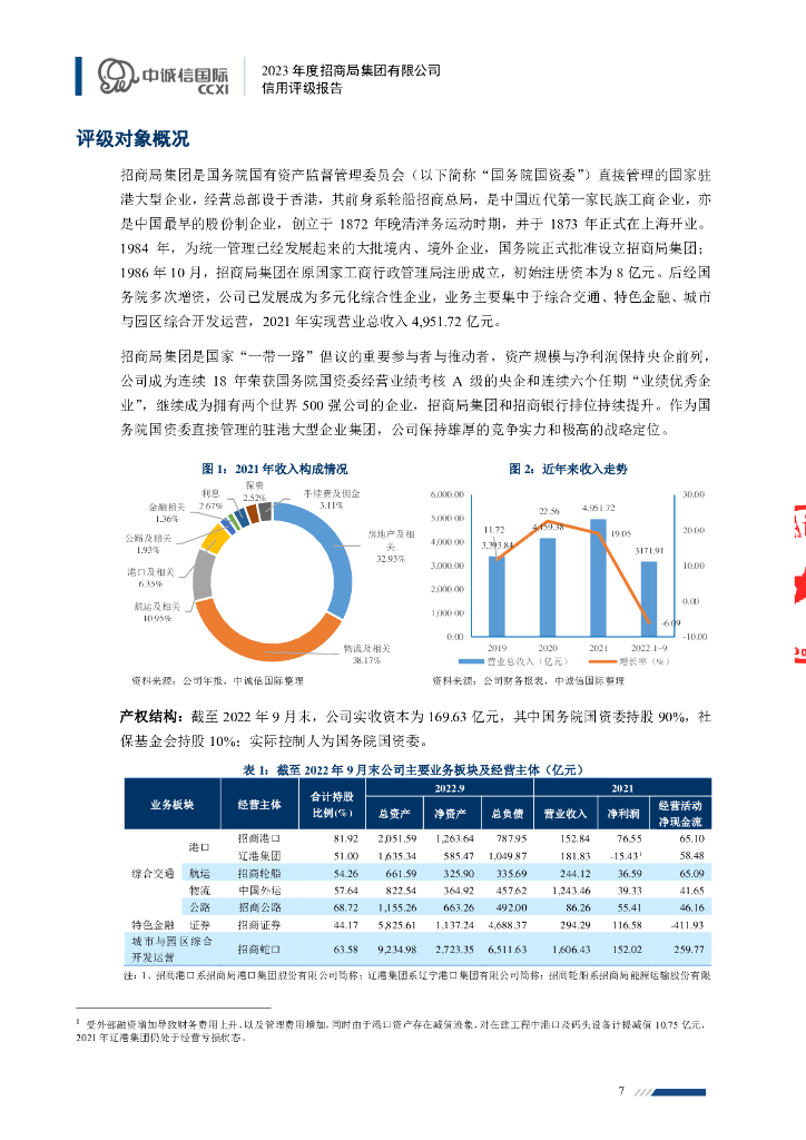 中诚信：招商局集团有限公司2023年度信用评级报告_第7页