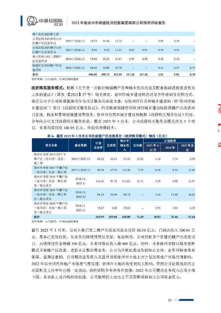 中诚信：2023年度徐州市新盛投资控股集团有限公司信用评级报告_第10页