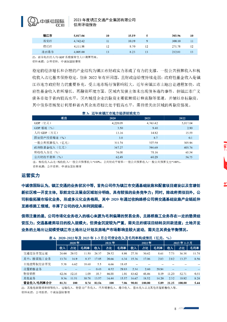 中诚信：镇江交通产业集团有限公司主体信用评级报告_第8页