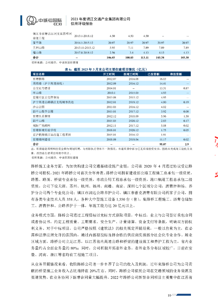 中诚信：镇江交通产业集团有限公司主体信用评级报告_第10页