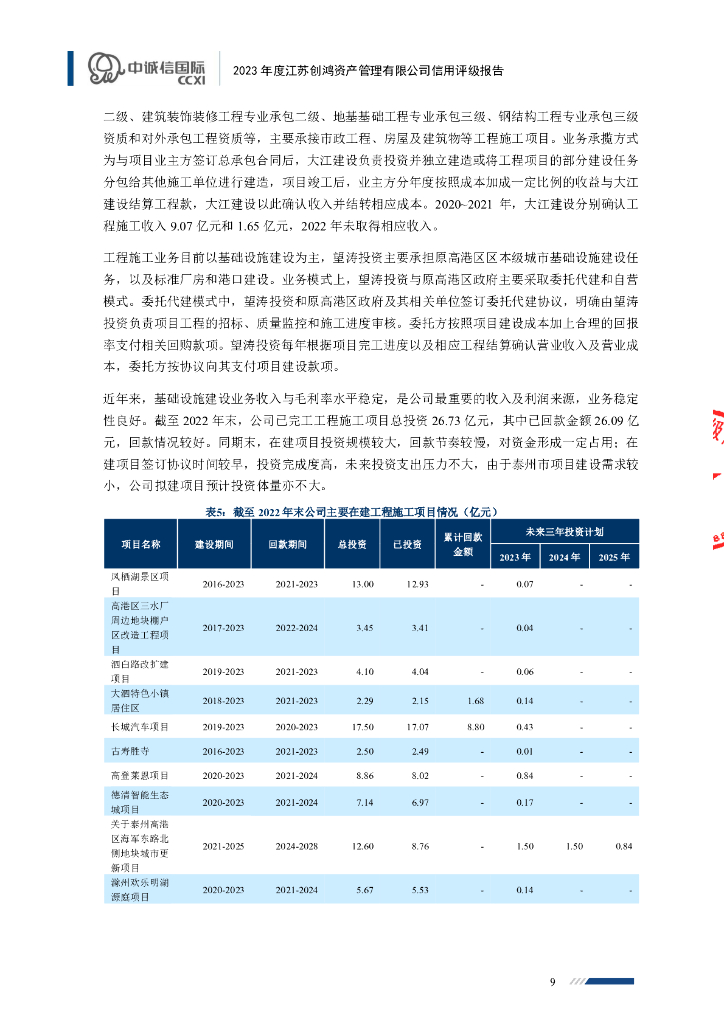 中诚信：江苏创鸿资产管理有限公司主体信用评级报告_第9页