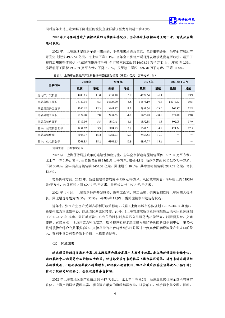 新世纪：上海张江(集团)有限公司主体信用评级报告_第7页