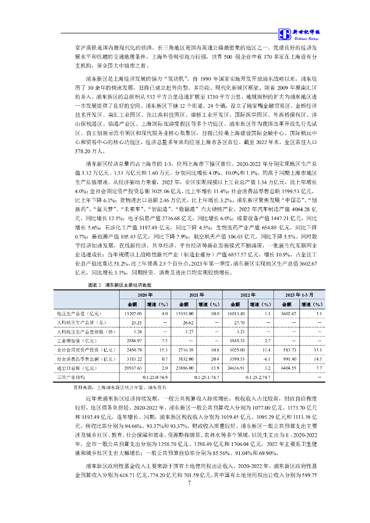新世纪：上海张江(集团)有限公司主体信用评级报告_第8页