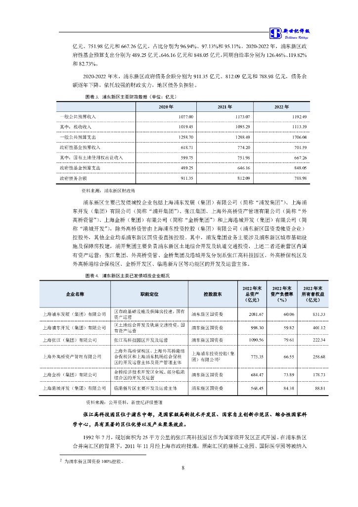 新世纪：上海张江(集团)有限公司主体信用评级报告_第9页
