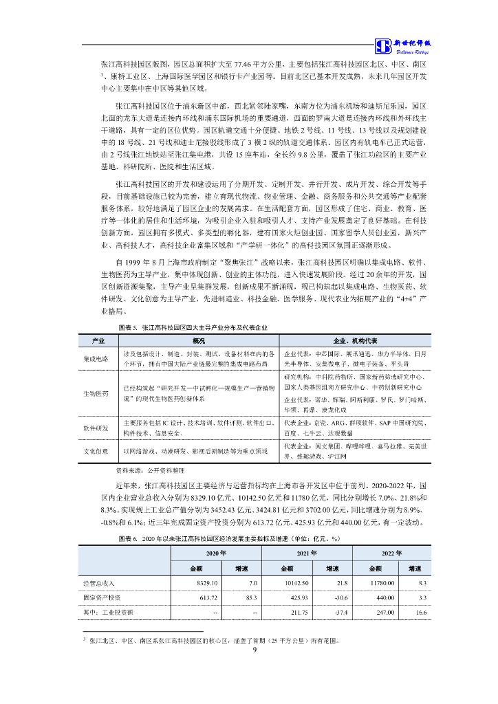 新世纪：上海张江(集团)有限公司主体信用评级报告_第10页