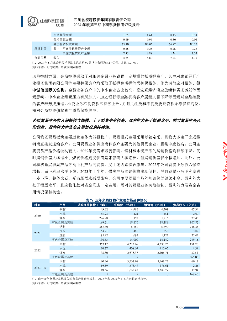 中诚信：四川省能源投资集团有限责任公司2024年度第三期中期票据信用评级报告_第10页