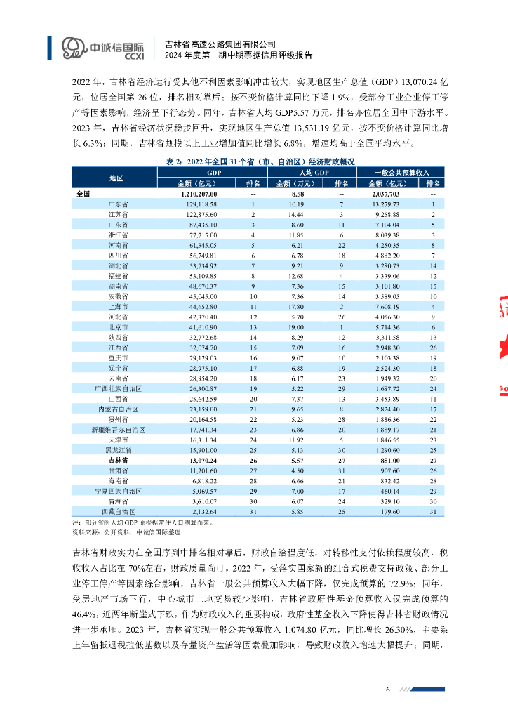 中诚信：吉林省高速公路集团有限公司2024年度第一期中期票据信用评级报告_第6页