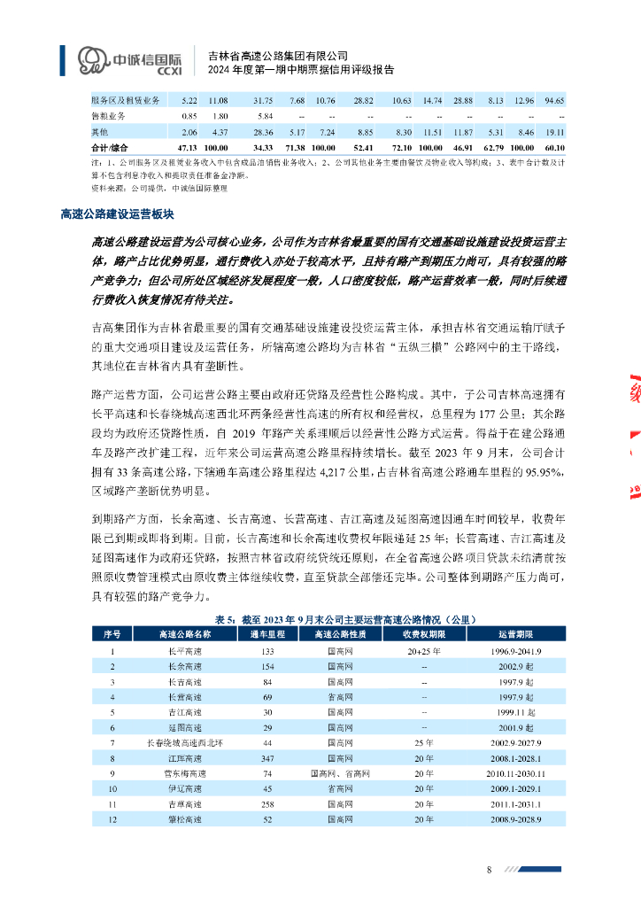 中诚信：吉林省高速公路集团有限公司2024年度第一期中期票据信用评级报告_第8页