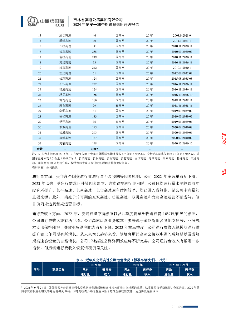 中诚信：吉林省高速公路集团有限公司2024年度第一期中期票据信用评级报告_第9页