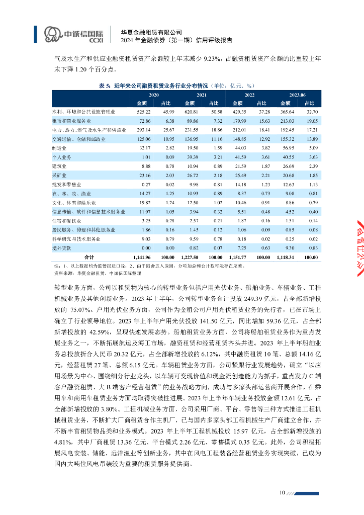 中诚信：华夏金融租赁有限公司2024年金融债券（第一期）信用评级报告及跟踪评级安排_第10页