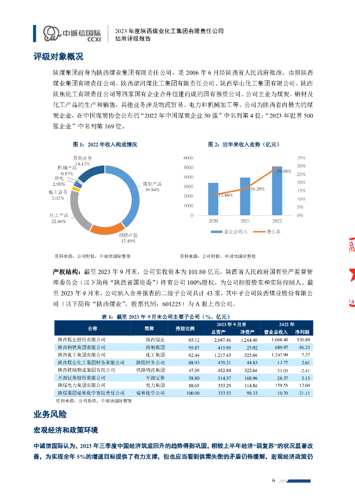 中诚信：2023年度陕西煤业化工集团有限责任公司信用评级报告_第6页