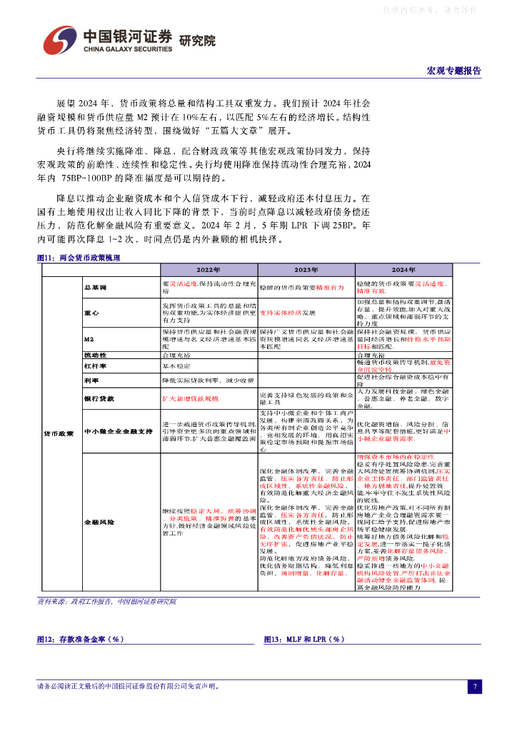 中国银河证券：2024年政府工作报告解读：聚焦新质生产力_第7页