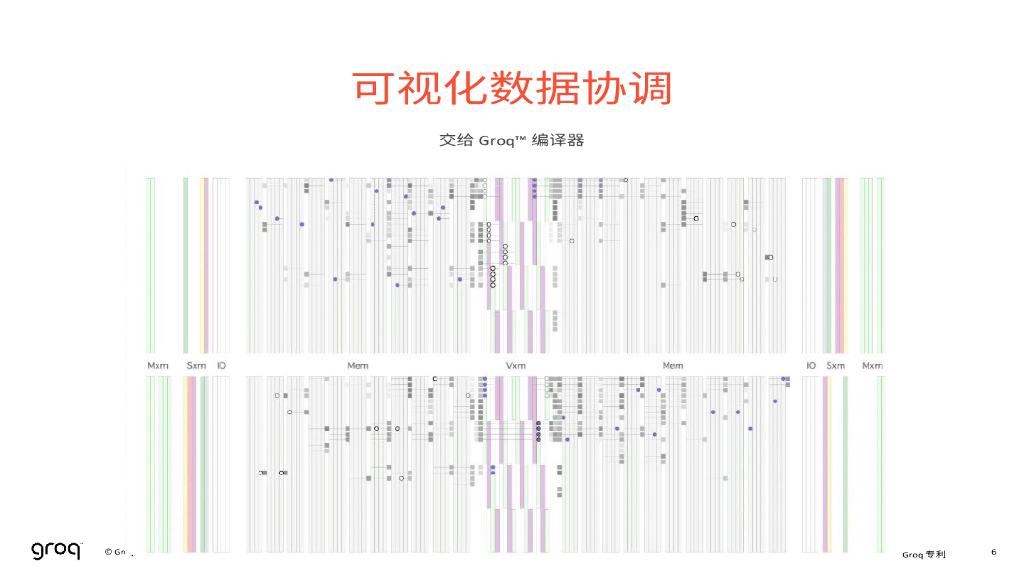 托比亚斯-贝克：2023人工智能行业：探索融合型HPC CAI工作负载在Groq人工智能推理加速器_第7页